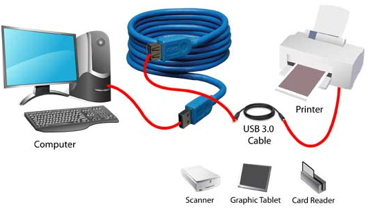 Communication Protocols