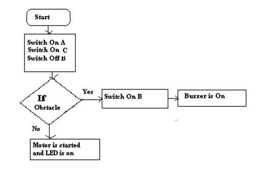 Flow Chart 