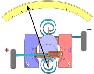 Voltmeter, Definition, Types & Uses - Video & Lesson Transcript