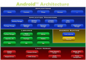 Android Operating System : Introduction, Features & Its Applications
