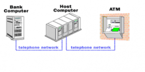 Automated Teller Machine Networking