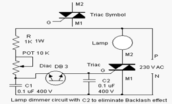 Backlash Effect