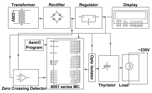 Block Diagram of Power Control by Integral Cycle Switching