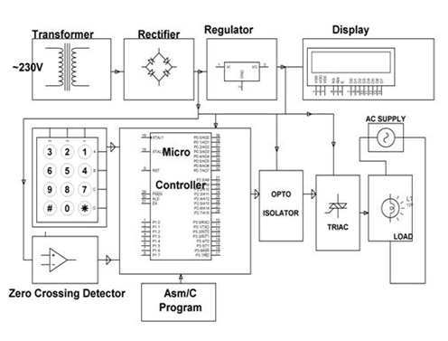 Block Diagram of Power Control by Phase Control Method