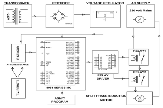 Block Diagram of the System