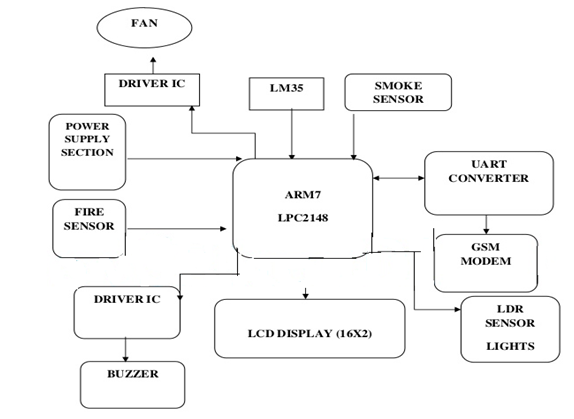 Block Diagram