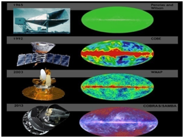 Microwaves Radiation and Its Effect on Health