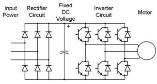 PWM