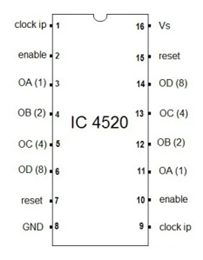 Pin Diagram of 4520