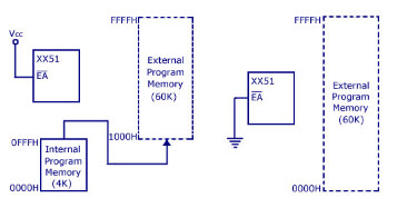 Program Memory of 8051