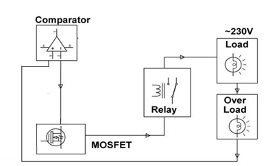Simple Electronic circuit breaker