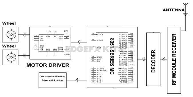 Touch-screen-circuit