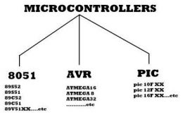 Microcontrollers Types : Advantages, Disadvantages & Their Applications