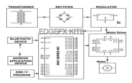 Block Diagram by Edgefx Kits