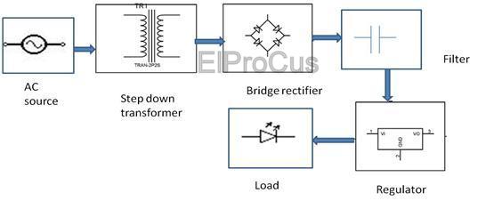 Bridge Rectifier