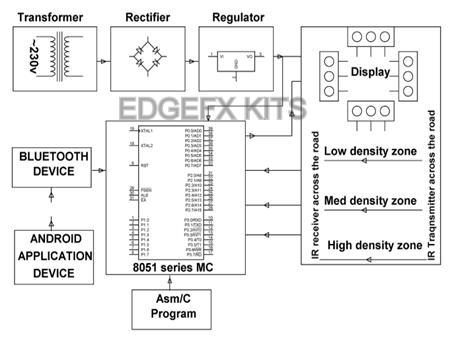 Block Diagram