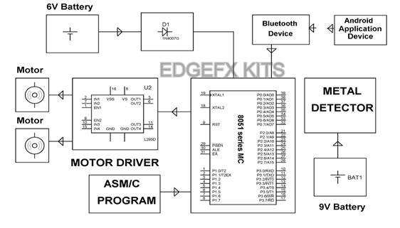 Block Diagram