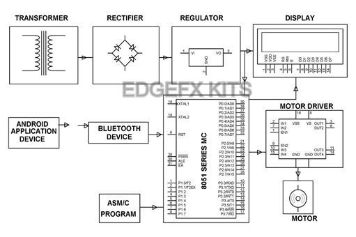 Block Diagram