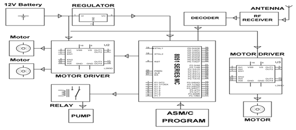 Receiver Block Diagram 