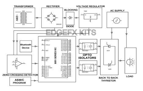 Remote AC Power Control- Android Project 