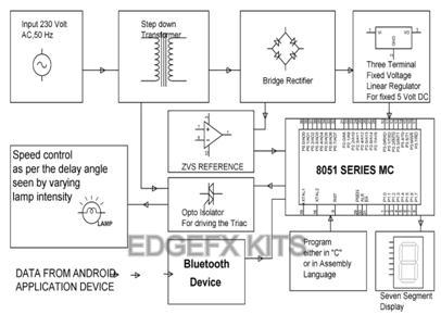 Induction Motor Control Android Project