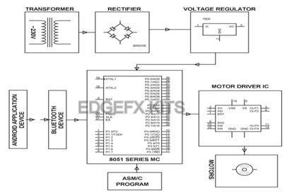 Block Diagram by Edgefx Kits