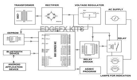 Remote Password Operated Load Control Android Project