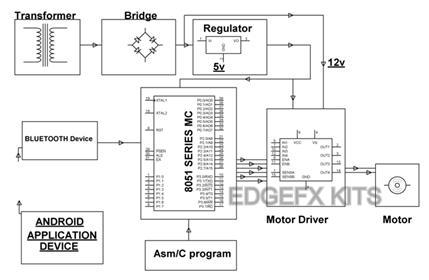 Remote Speed Control of DC Motor Android Project