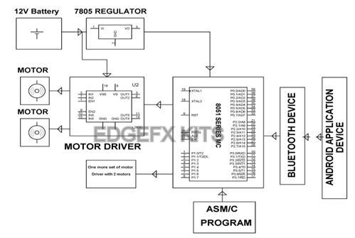 Block Diagram 