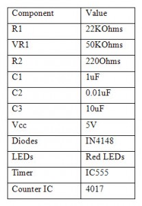 Circuit Components Table 10
