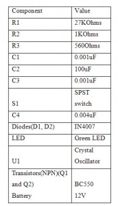 Circuit Components Table 1