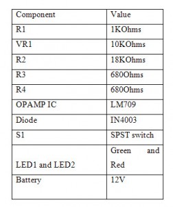 Components of Battery Voltage Monitor