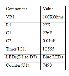 Components of LED Indicator Light