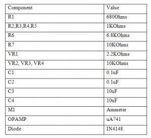 Circuit Components Table 4