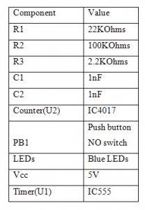 Components of Electronic Dice