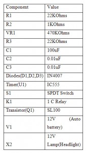 Circuit Components Table 7