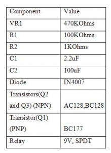 Circuit Components Table 8