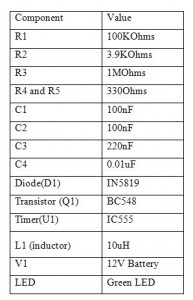 Circuit Components Table 9