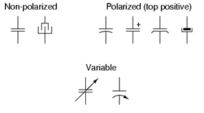 Different Capacitors