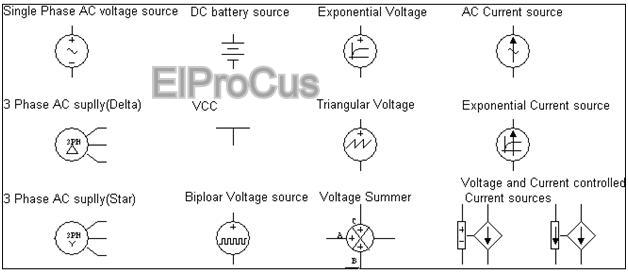 Different excitation sources by ElProCus