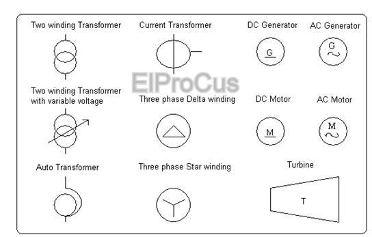 Electromechanical and electrostatic devices by ElProCus