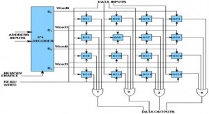 Memory Modules Labeled What are the different types of memory modules?