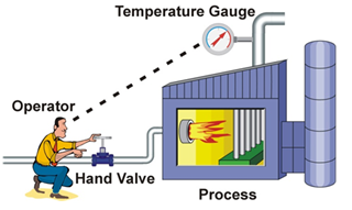 Manual control