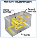 Multi Layer Inductors