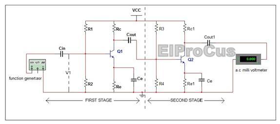 Two stage common emitter RC coupled amplifier