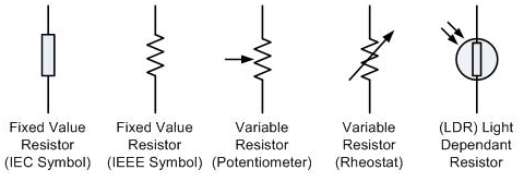 Types of Resistors