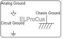Various grounds by ElProCus