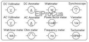 Various indicating meters by ElProCus
