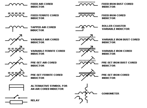 Various inductors