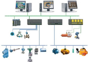 Distributed Control System - Basic Elements & Features of DCS